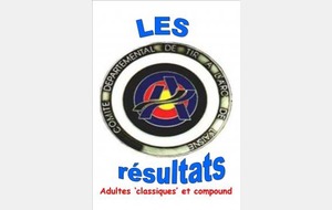 Championnat de l'Aisne - Les résultats